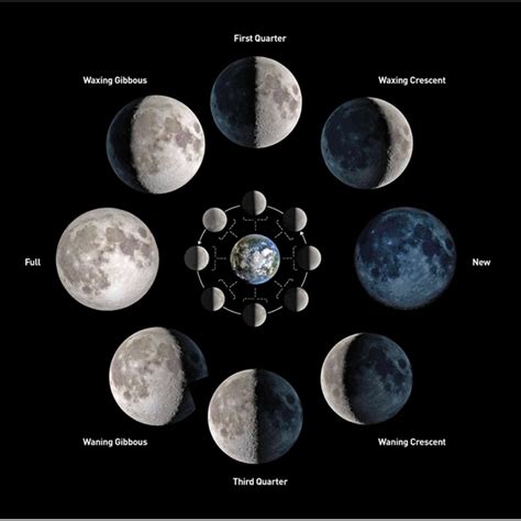 moon phases in indonesia.